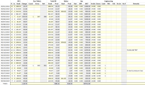 Manage Schedule Tasks Gauge Sheets.png