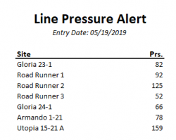 Manage Schedule Tasks Line Pressure Alert.png