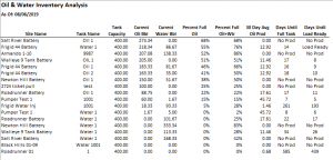 Manage Schedule Tasks Oil Tank Inventory Report.png